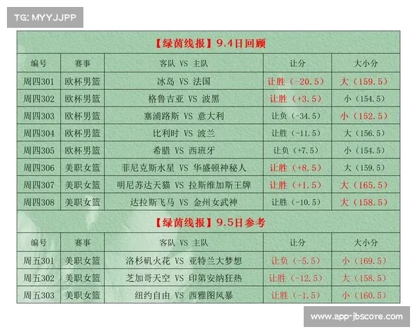 牛总深度解读今日篮球赛事让分与大小分精准推荐分析 牛总深度解读今日篮球赛事让分与大小分精准推荐分析
