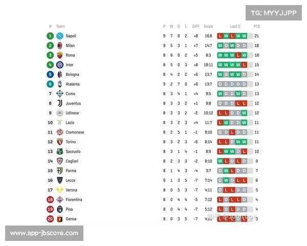 英超升班马桑德兰表现强势,黑马成色十足 英超升班马桑德兰表现强势,黑马成色十足