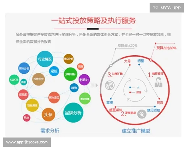 大数据分析观众行为偏好,指导赛事产品精准开发 大数据分析观众行为偏好,指导赛事产品精准开发