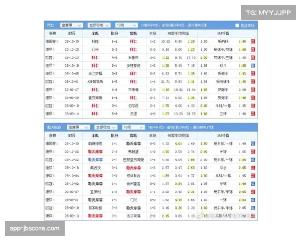 拜仁创德甲前15轮最佳战绩，13胜2平保持不败